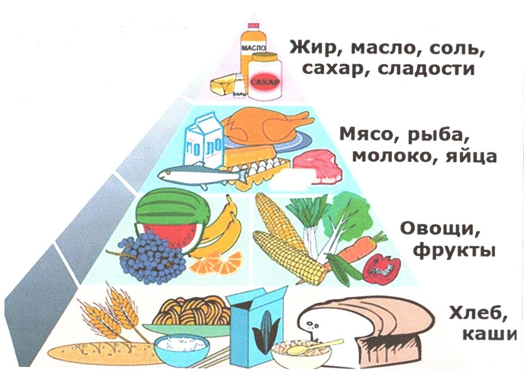 Диета при дуодените лечение в домашних условиях